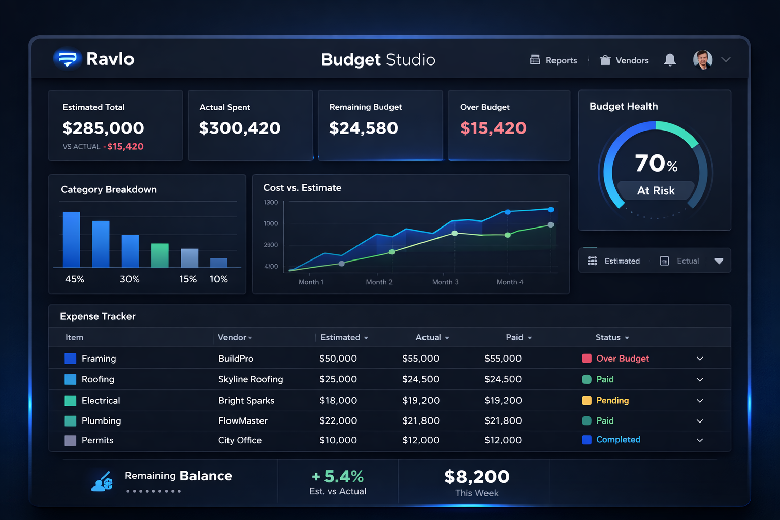 Budget Studio preview
